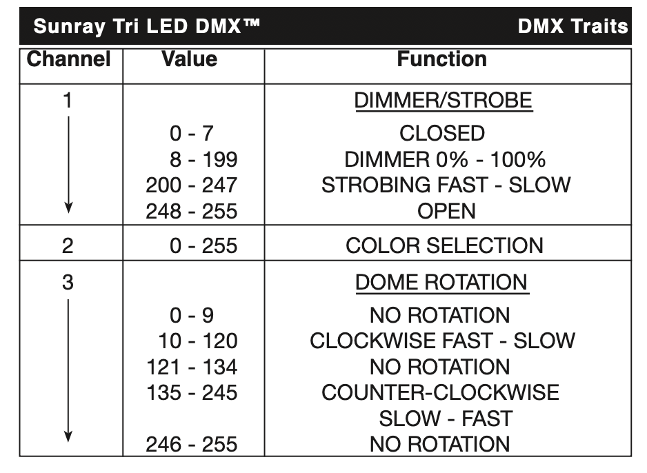 American DJ Sunray - tri-led dmx flood light
