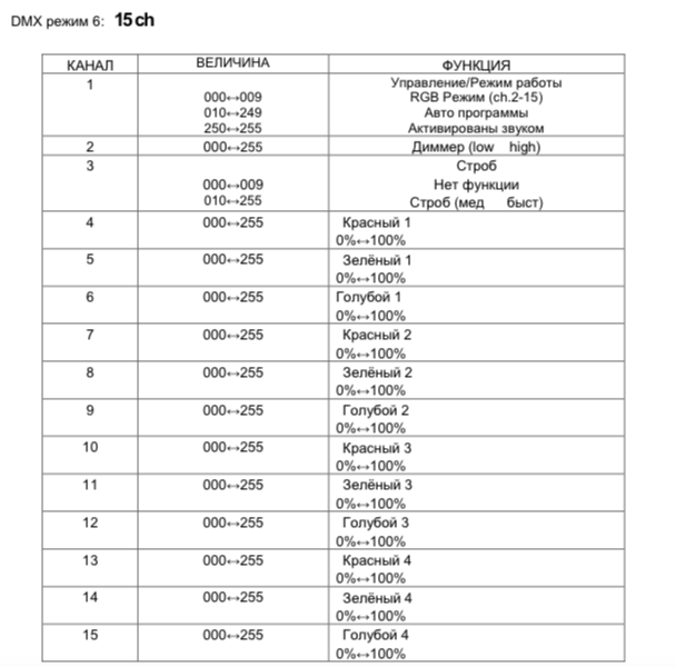 Involight SBL5000COB