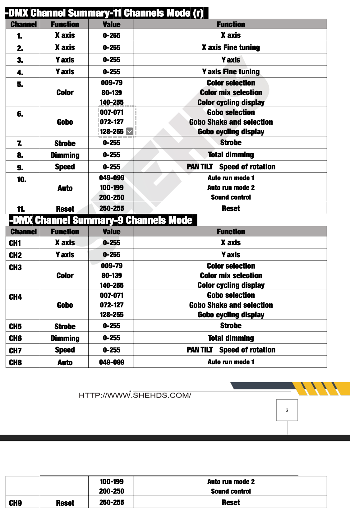 Shehds LED Spot 60W