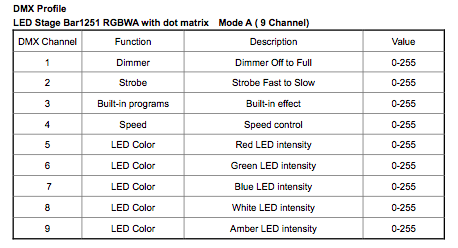 LED Stage Bar1251 RGBWA with dot matrix